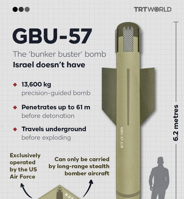 GBU-57巨型钻地弹（MOP），可穿透60米厚钢筋混凝土或40米中等硬度岩层，