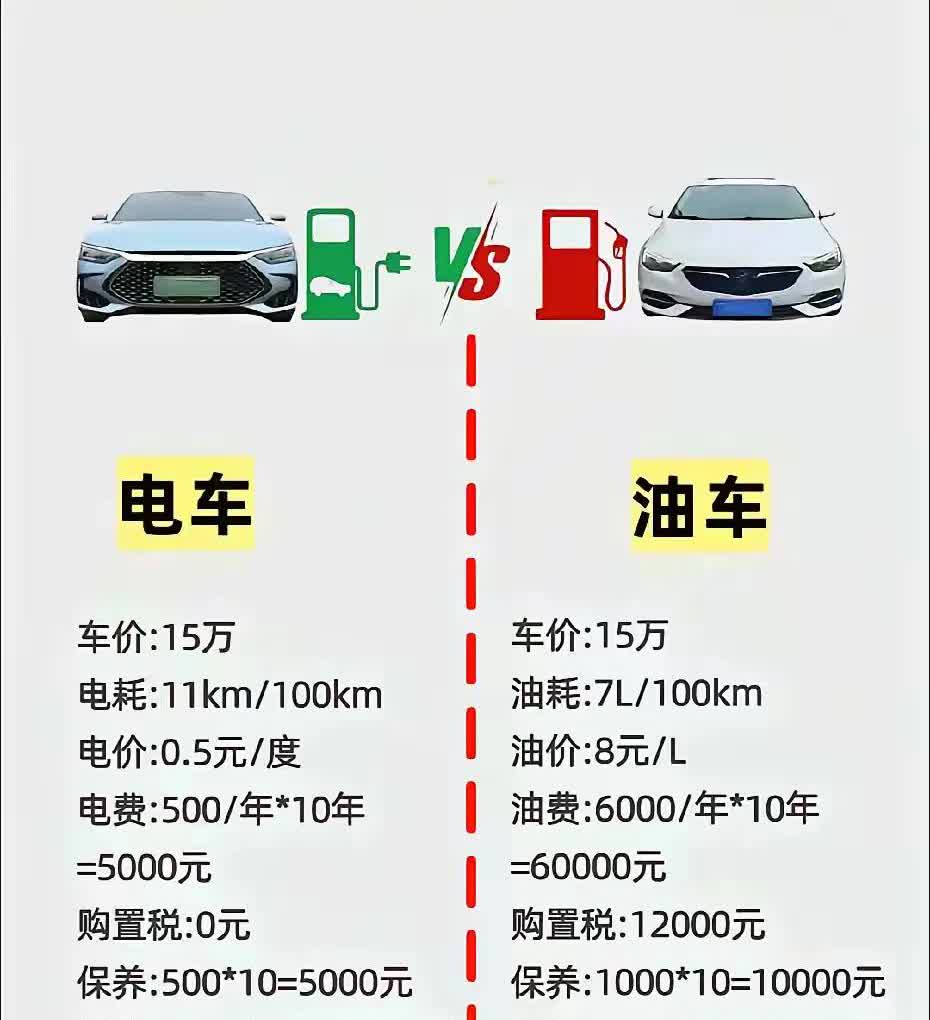 电车VS油车