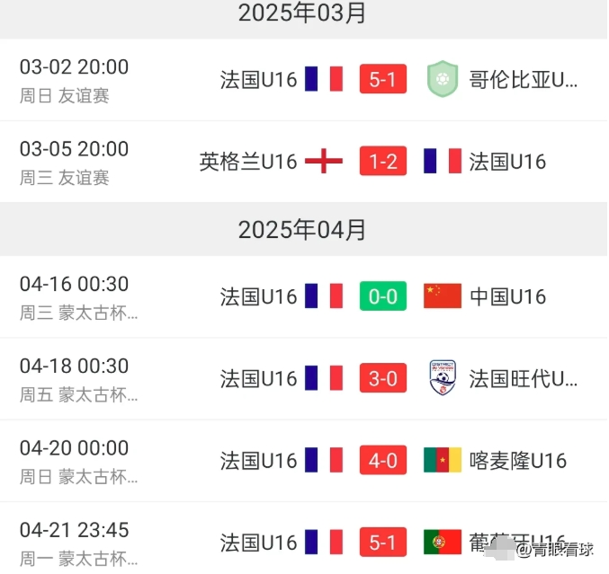 中国国少已经达到了世界一流水平
