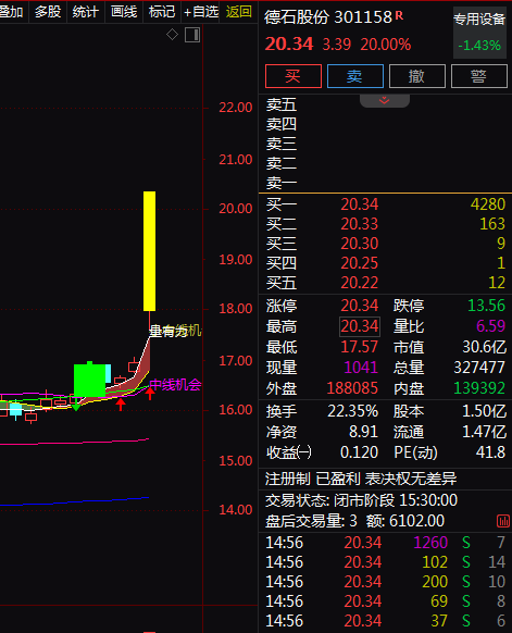 热门个股解读——德石股份（301158）