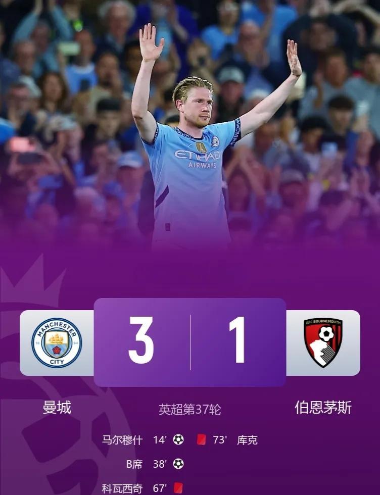 英超第37轮，曼城3-1伯恩茅斯，升至第三！
此役，两人新援破门马尔穆什世界波，