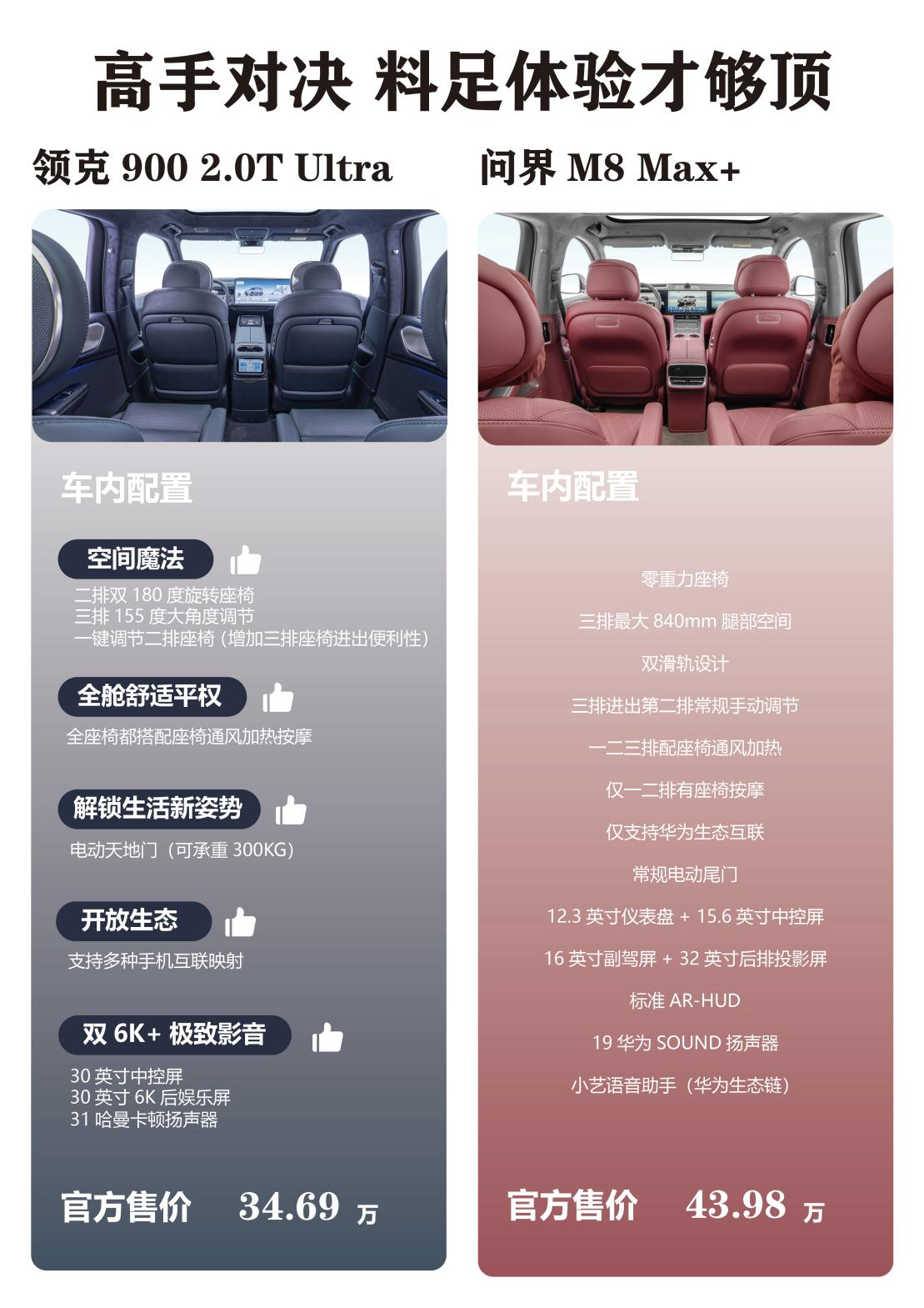    问界M8的鸿蒙生态系统更完善，领克900整体堆料更足，屏幕更大，屏幕素质更