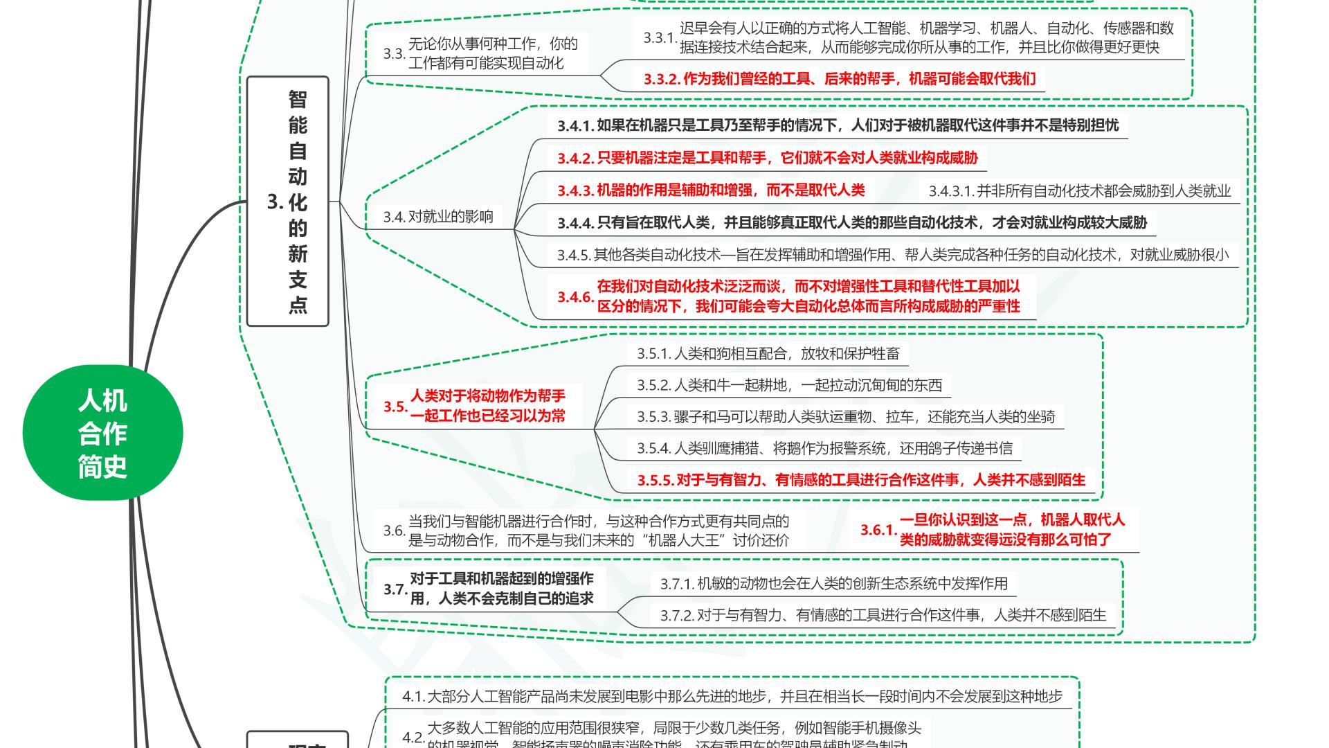 读共生：4.0时代的人机关系01人机合作简史