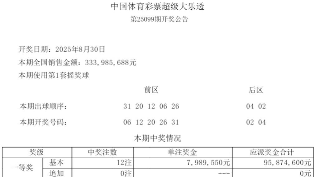 大乐透2025年第100期