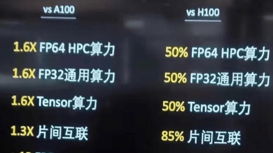 新GPU、新AI卡、新显卡全来了？摩尔线程MDC最新爆料汇总