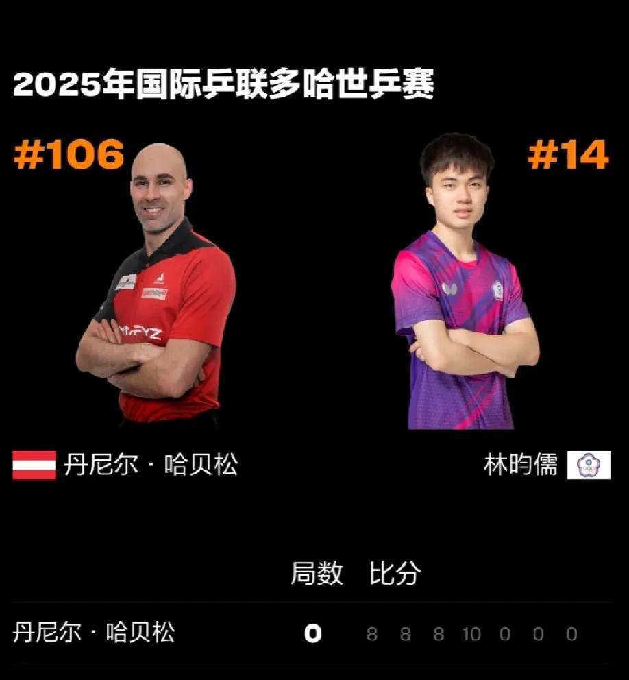 感觉林诗栋要多向林昀儒学习，林昀儒一度抽签抽到林诗栋，就不能再往前打了，世排一度