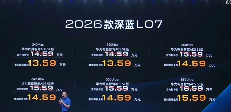 13.59万！深蓝算不算最便宜的华为乾崑智驾车型？

昨天晚上，他们把价格打出来