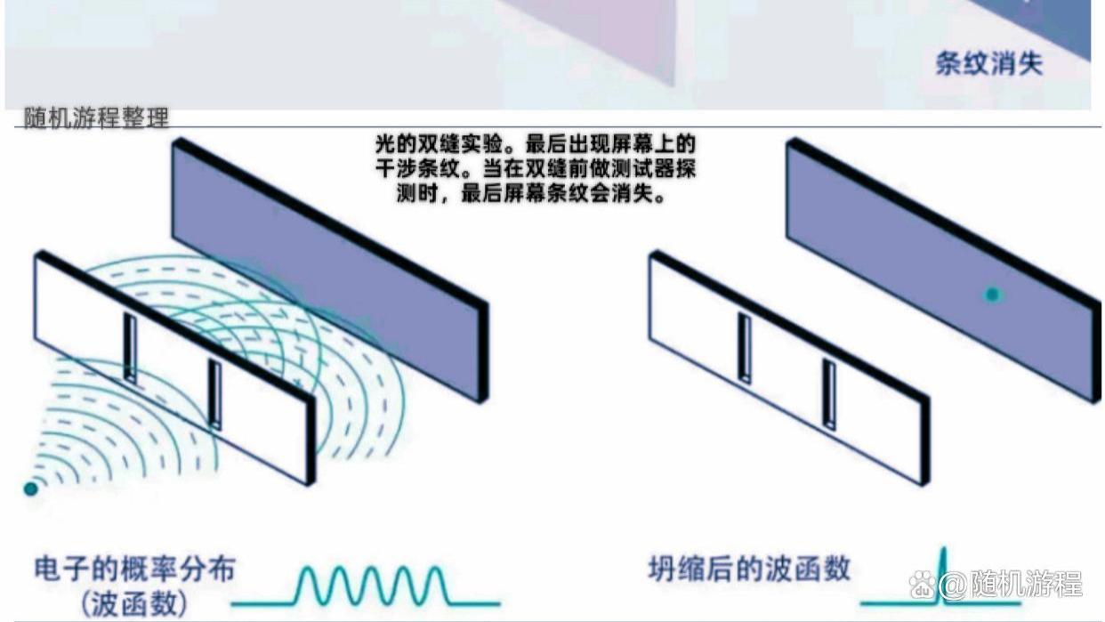 未来量子力学能会出现“未来影响过去”应用设备吗？