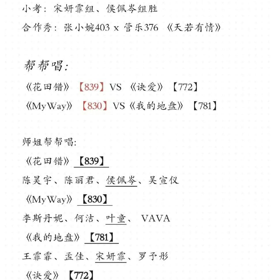 浪姐四公师姐帮帮唱，很明显这个双陈组合实力强劲啊，帮唱侯佩岑组获得了全场最高分8