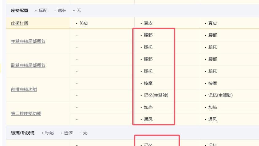 为什么海狮O7DM最推荐买的是中配？性价比更高，配置也更加合理