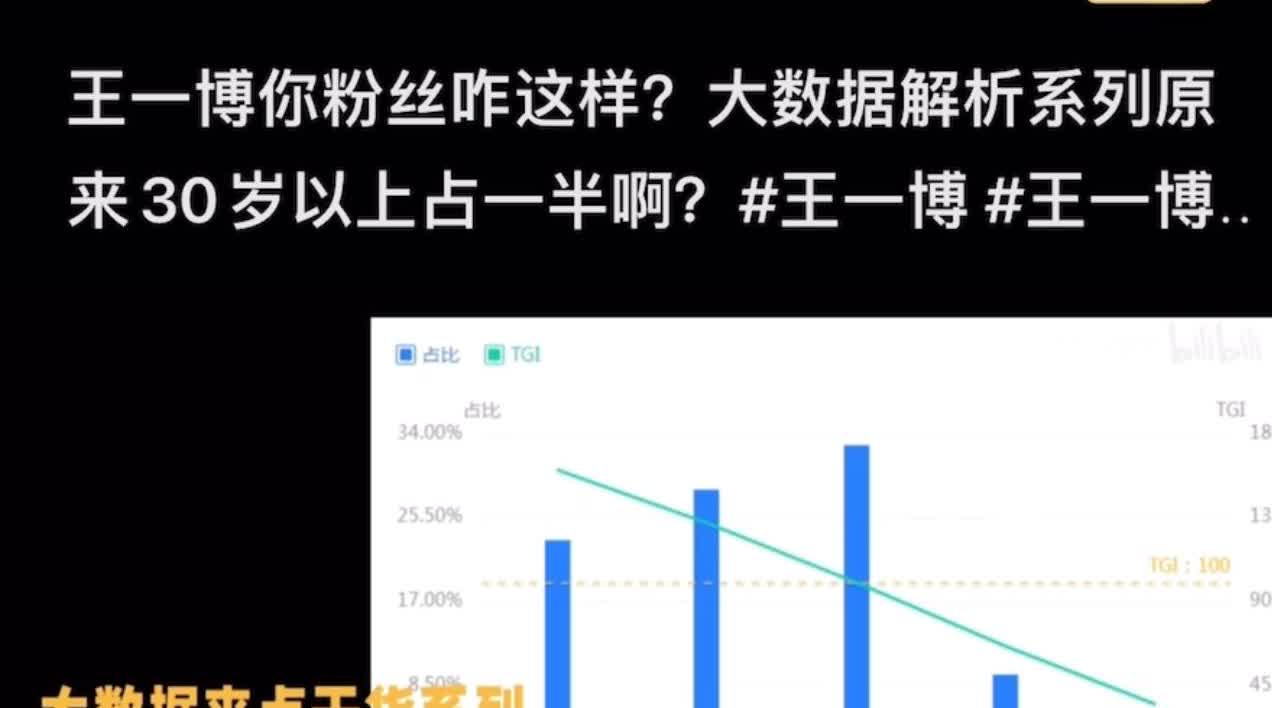 为什么王一博不营业，他粉丝粘性还这么强？
为什么他演电影去流量后，粉丝量有增无