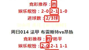 今日推荐：周一 胜平负 比分 进球数 推荐参考！