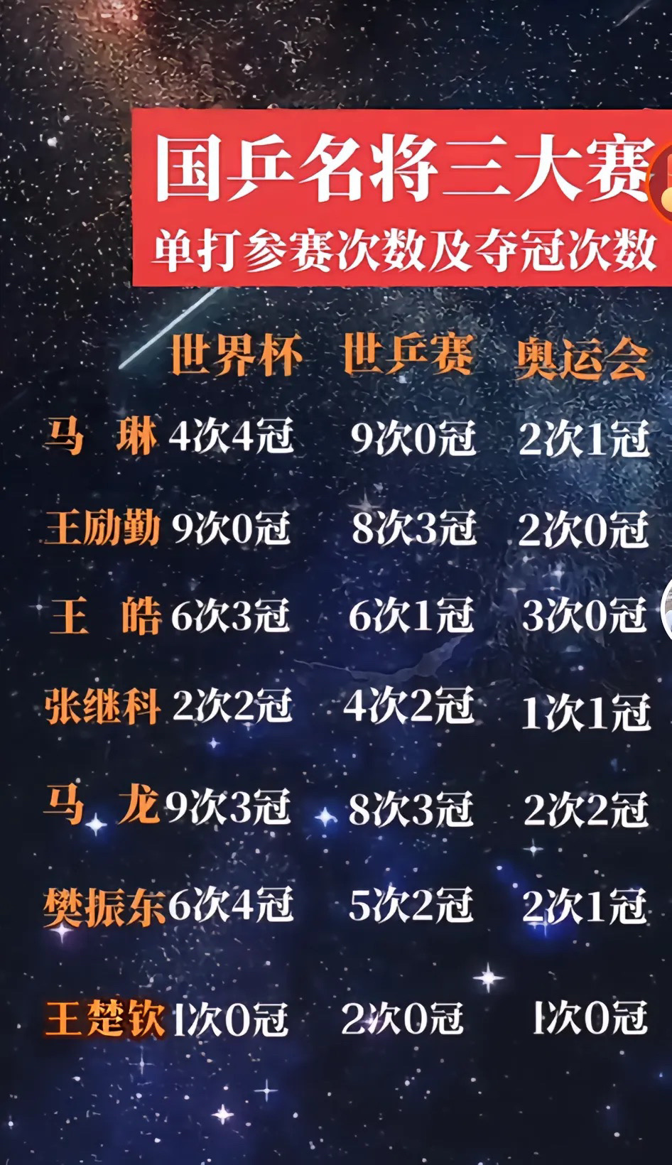 一张图看懂国乒统治力