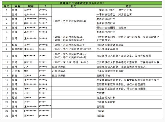 曾舜晞方更新告黑进展
支持合理维权