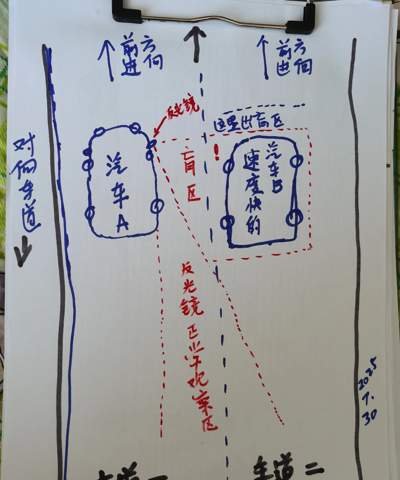 这肓区太威险了，假如汽车A在80迈的行驶中，汽车B在右侧车道速度100迈的行驶中
