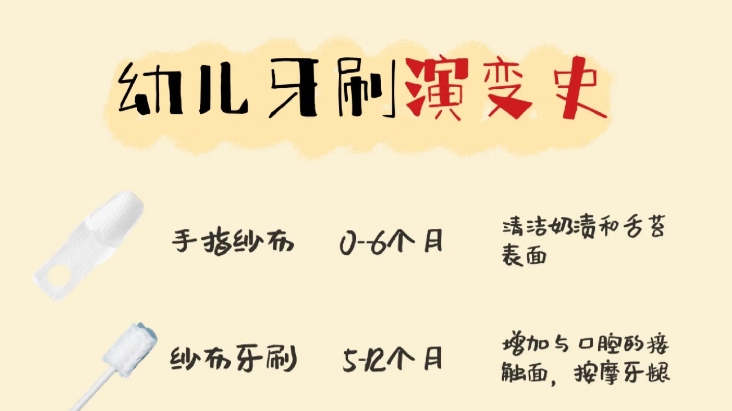 婴幼儿牙刷演变史，正确刷牙保护牙齿！