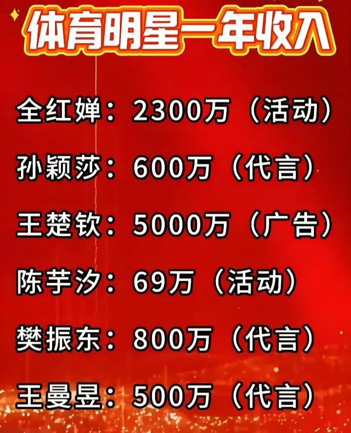 这个图表不负责任，应该是乱说一通的吧？
光莎莎的人气就不止600万吧？
曼昱50