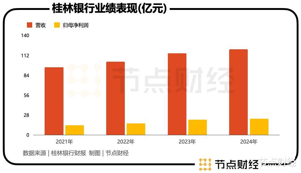 桂林银行, 突遭「变数」?