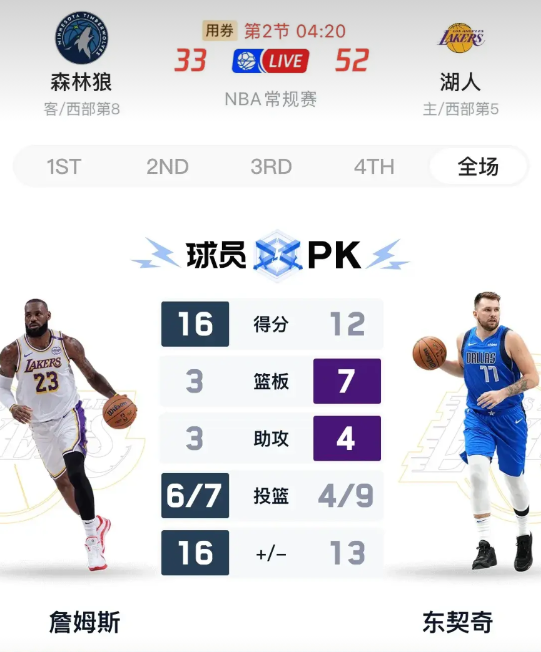 不看好湖人的出来排队了，现在的湖人，附加赛区球队都不是对手！今天没有内线的湖人，