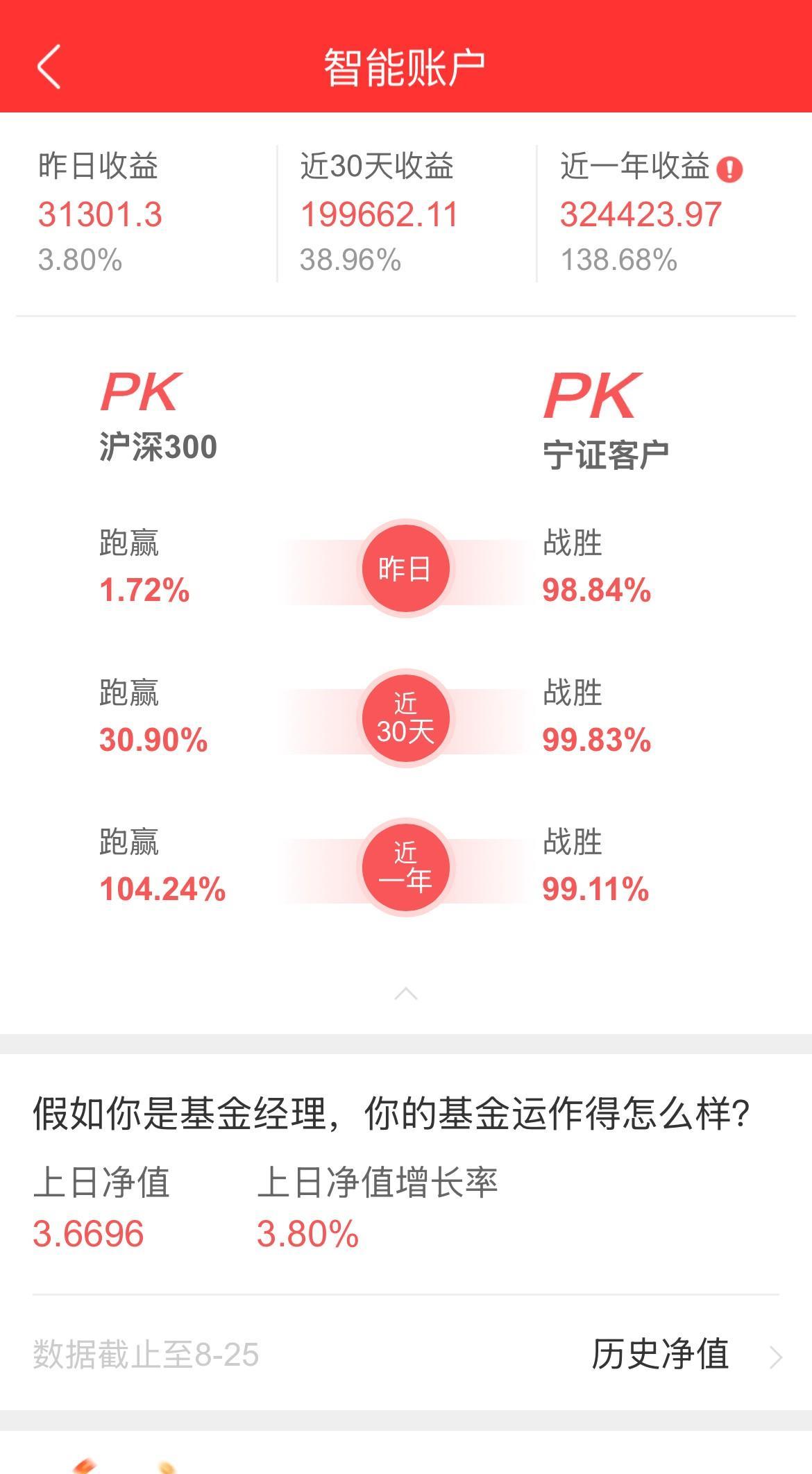 A股太牛了！三大股指昨日表现强势，再创新高。沪深两市成交额大幅放量，突破三万亿元
