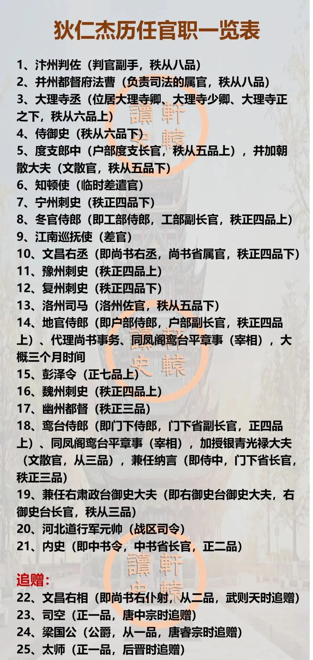 狄仁杰历任官职一览图。