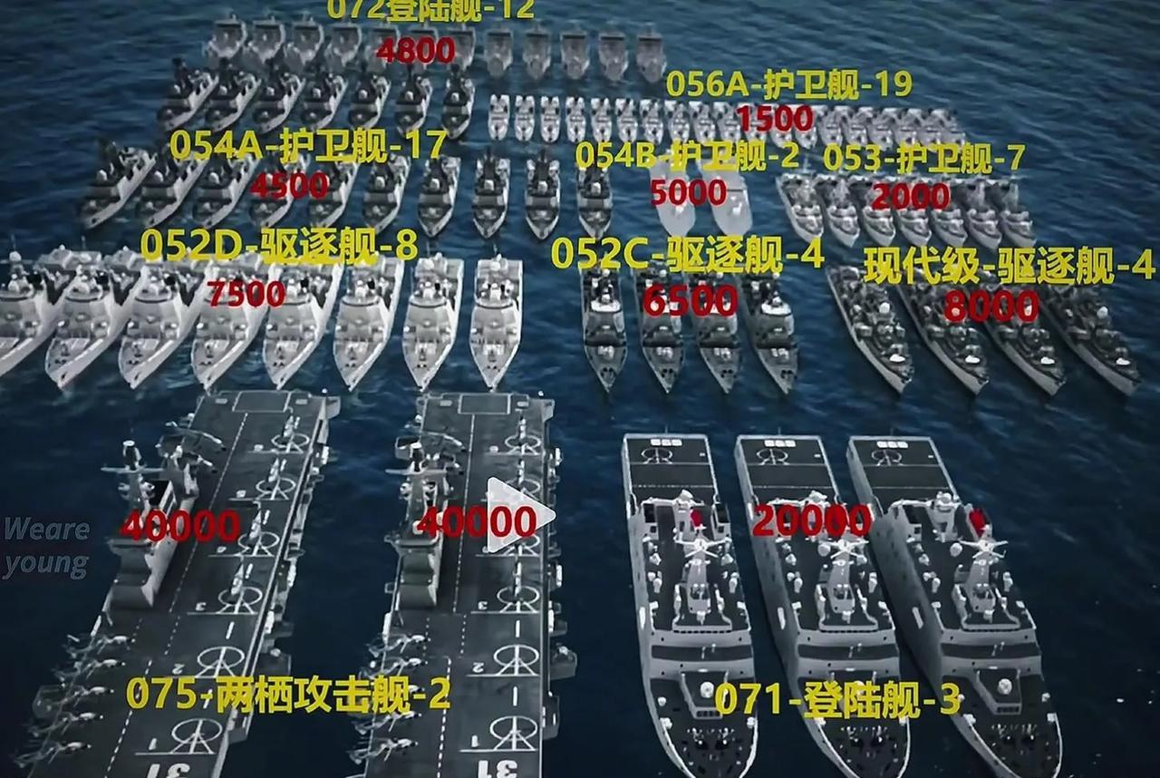 中国东海、北海、南海三大舰队作战舰艇序列。三支舰队中任何一支单拿出来对除了美国海