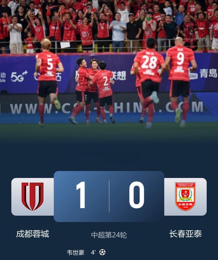 中超-十人成都蓉城1-0小胜长春亚泰，豪取3连胜，继续领跑！
此役，韦世豪定位球