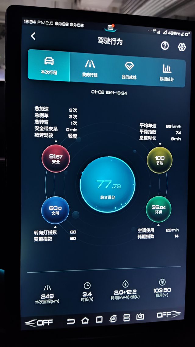 比亚迪极速应该在180+
今天我在一个路很宽车很少的高速跑了一哈，速度能达到17