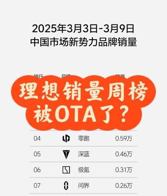距离应该发布时间过去3小时，周榜看来无了
发明理想周报的真的是个天才！但这个车