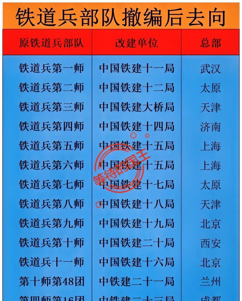 1954年：铁道兵部队成立
1982年：铁道兵部队解散。
如图是我国铁道兵部队的