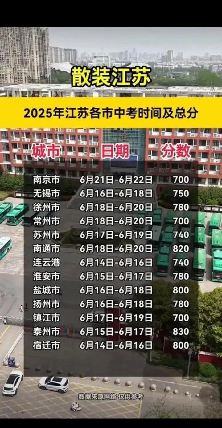 我要是江苏教育厅长，第一件事就是把中考时间给统一了！
一年一度的中考，13个市的