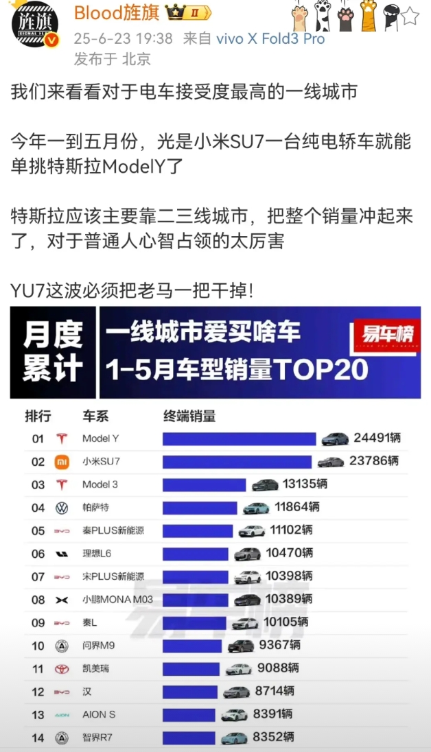 艹老师鼓吹小米太厉害了！
小米SU7是超过了特斯拉model3，但是特斯拉mod