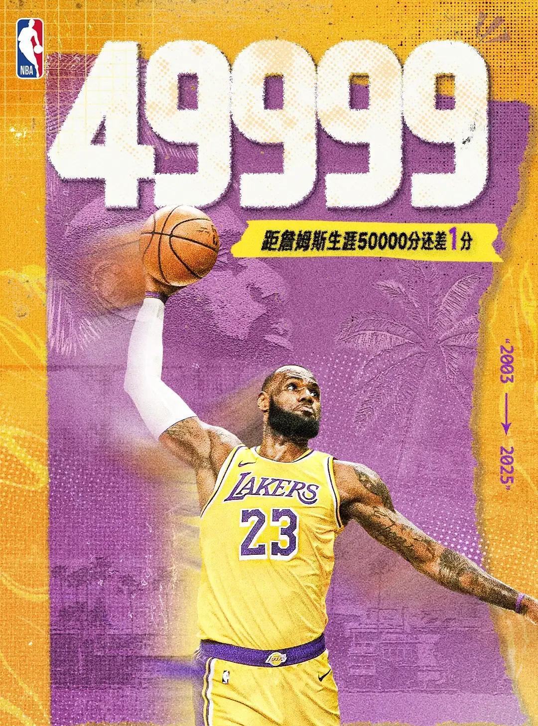 #nba# 詹姆斯真的是传奇啊，下一场就大概率突破5万分了。
别的超级巨星还在为