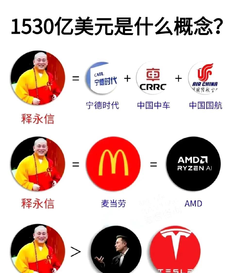 释永信有多少钱？一张图让你有个清晰直观的感受！
他一个人的资产，比河南省首富近五