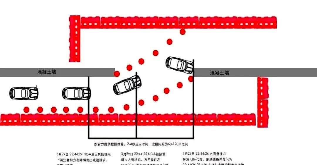 小米事故车主大概不开车或者开车却很少上高速，碰到道路维修封闭车道要到逆向车道借道