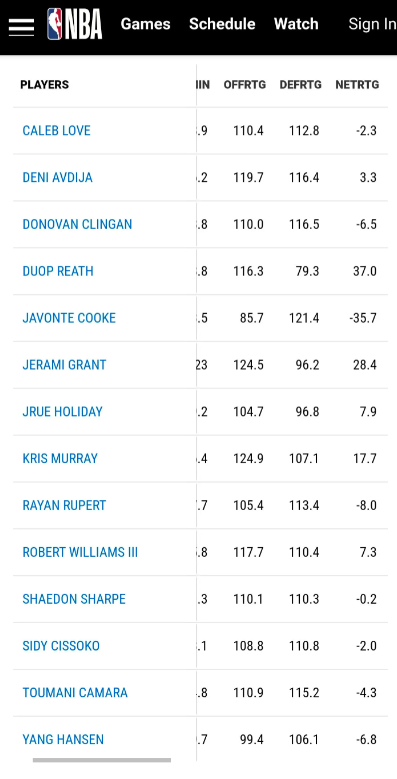 有人指出新秀数据不应该看整体而应该看分段
最近十场，也差不多就是双塔这些场次，杨