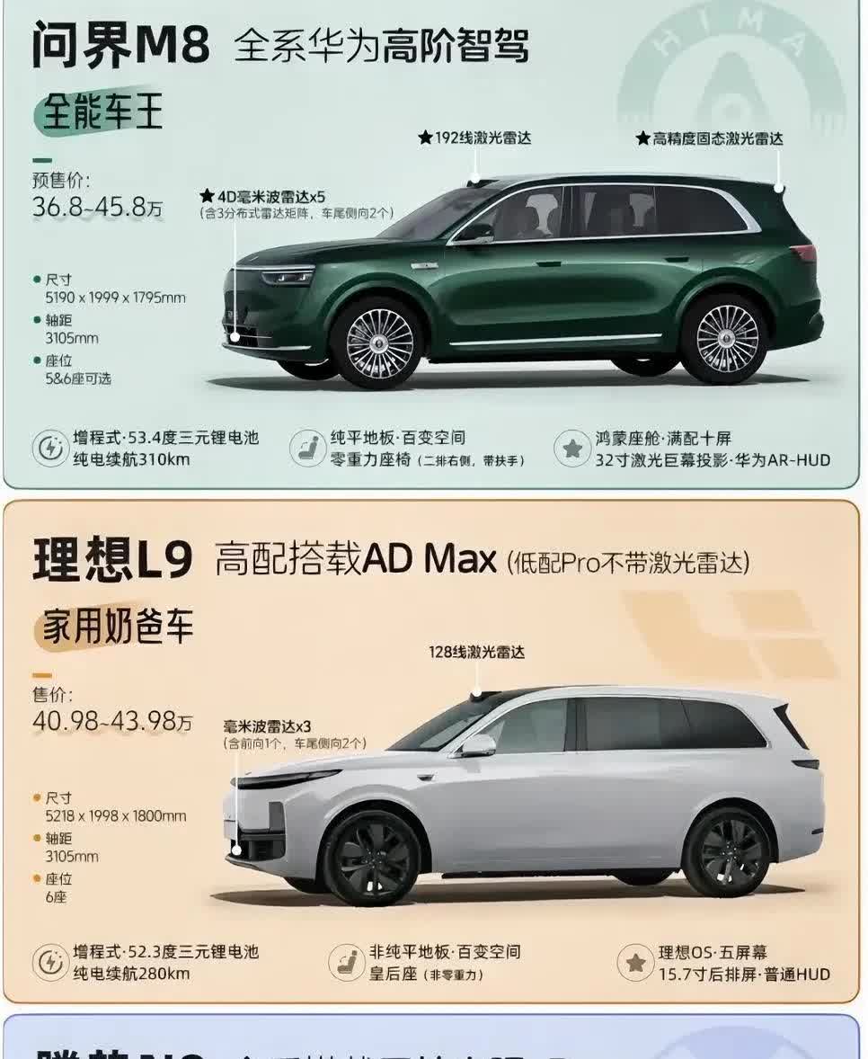 三款热门SUV来比一比！
 
问界M8全系华为高阶智驾，还有鸿蒙座舱，配置超