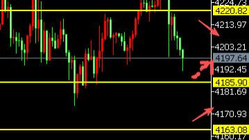 8位数：25.12.7美联储降息退潮黄金跳水70美金调整 下周美联储决议