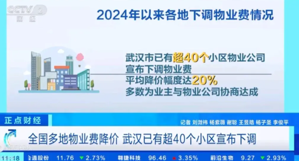 全国多地物业费下调，这是趋势也是好事！降幅普遍在10-35％之间，下调价格大概在