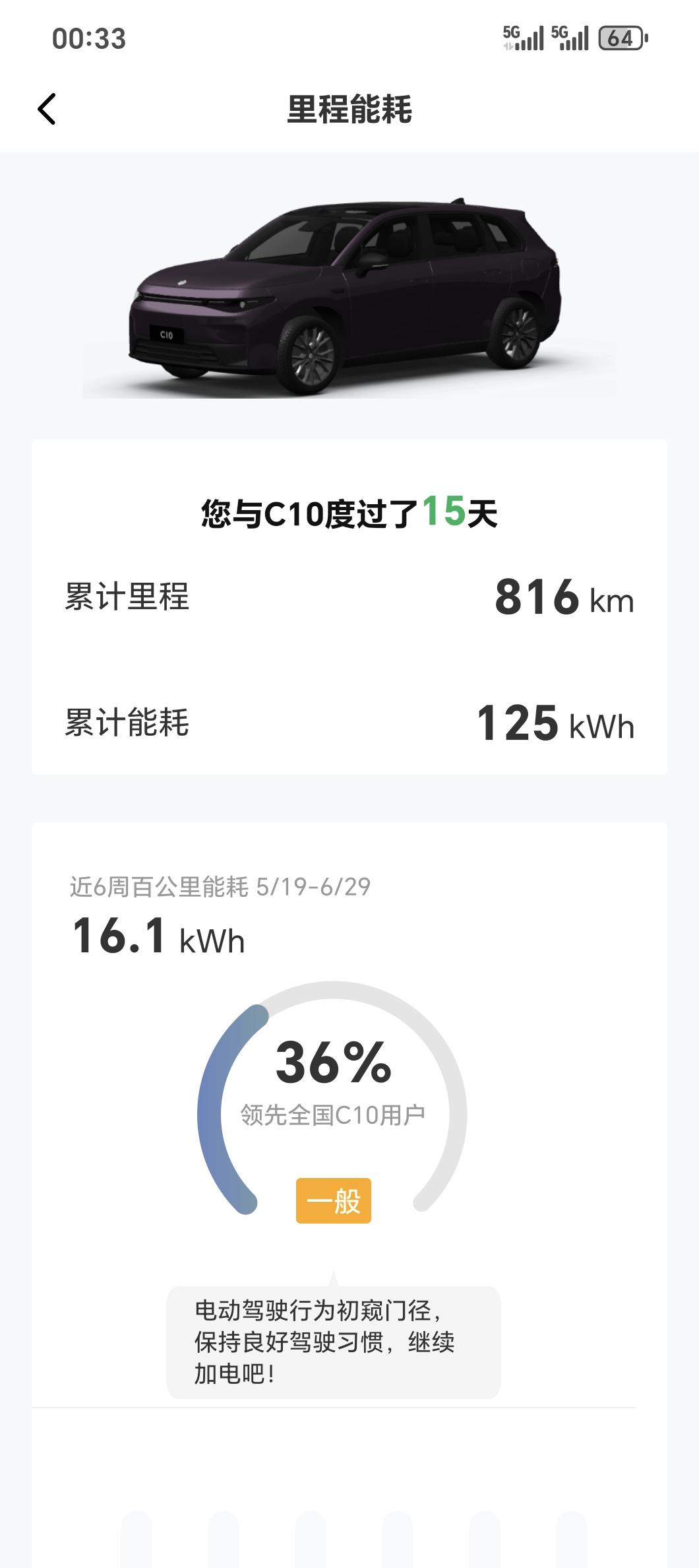 等待20天，C10提车后干货分享