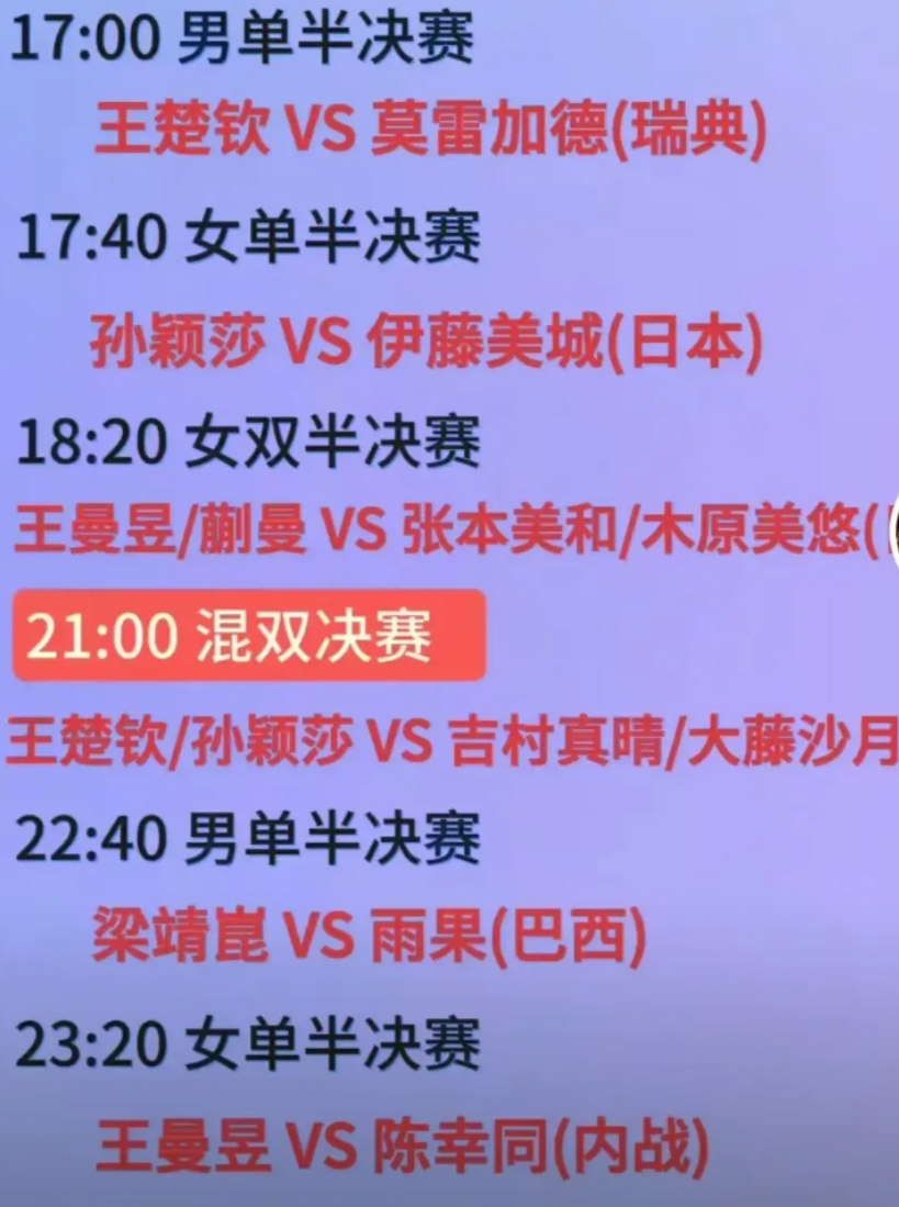 大胆预测多哈世乒赛半决赛：
王楚钦/莫雷加德，王楚钦4：1胜；
孙颖莎/伊藤美诚