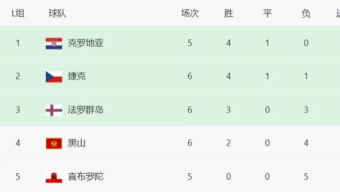 一场4: 0给出的暗示——有没有一种感觉，欧洲足坛的鱼腩，越来越少了