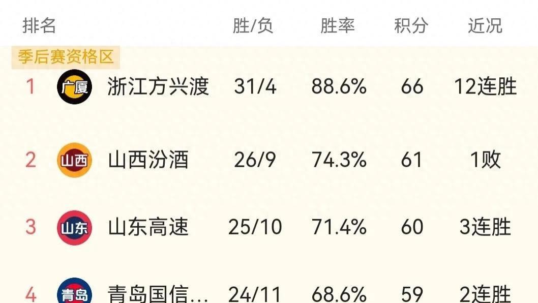 CBA补赛风云：积分榜大洗牌，季后赛席位暗流涌动