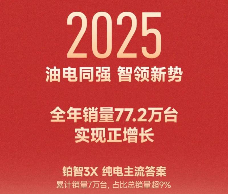 广汽丰田2025年销量正增长，26年挑战新能源占比20%