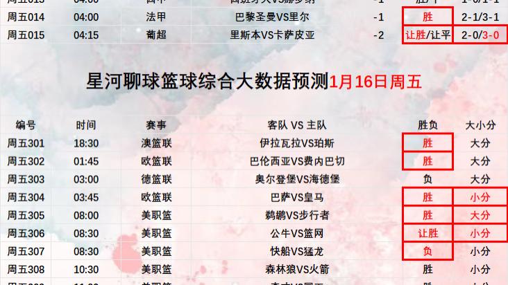 2026年1月17日 【星河聊球足球篮球扫盘】五大联赛  美职篮