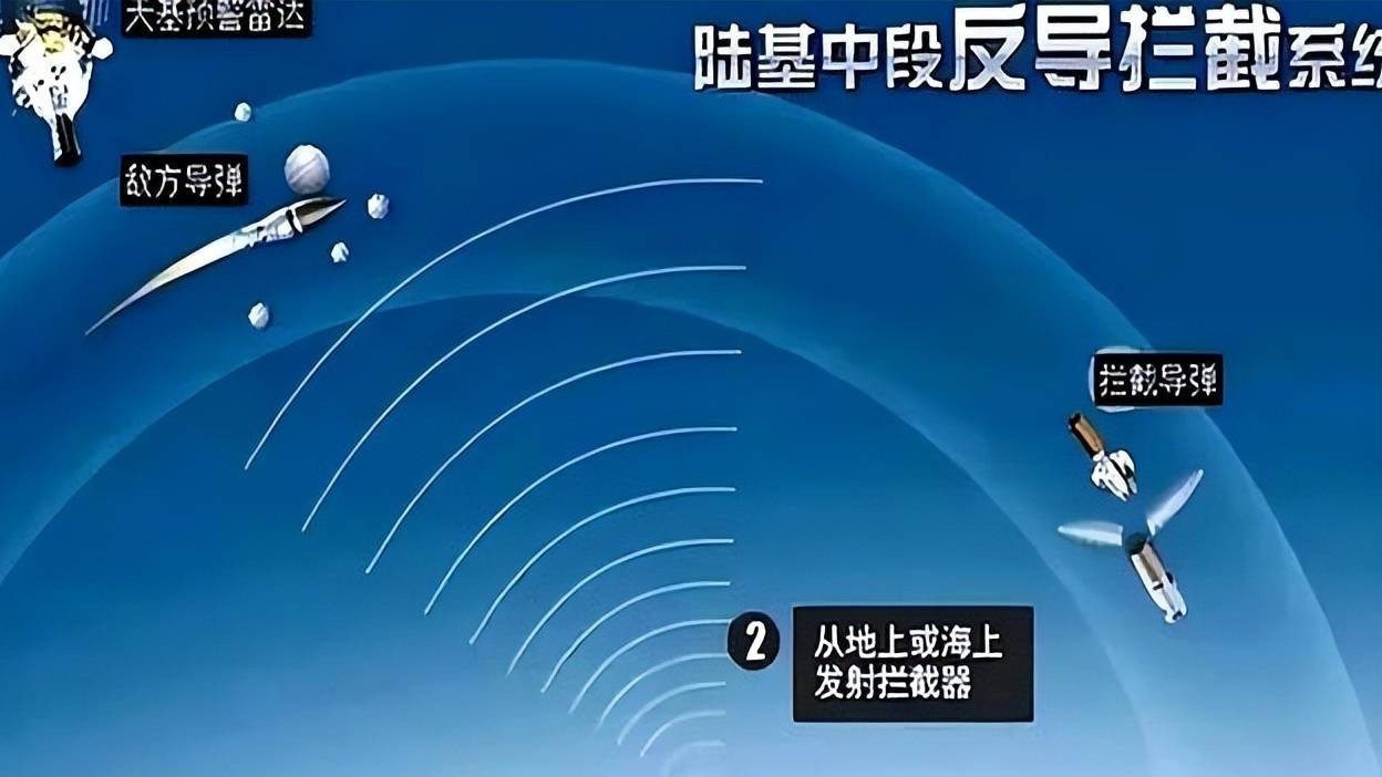 中国拦截成功！外媒：颠覆了美国军事霸权。导弹没飞近已拦在太空