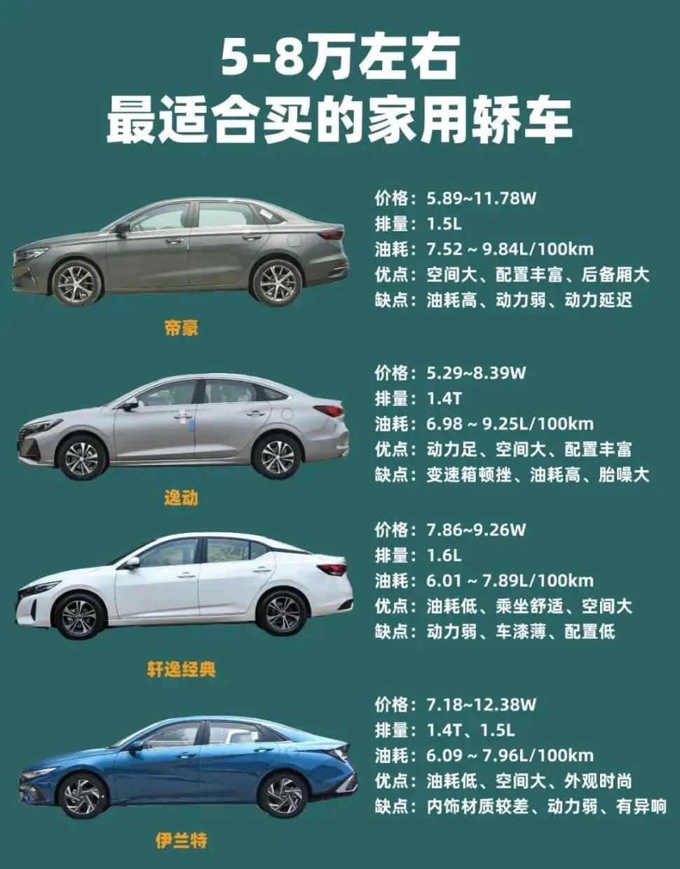 8万最值得买的家用轿车