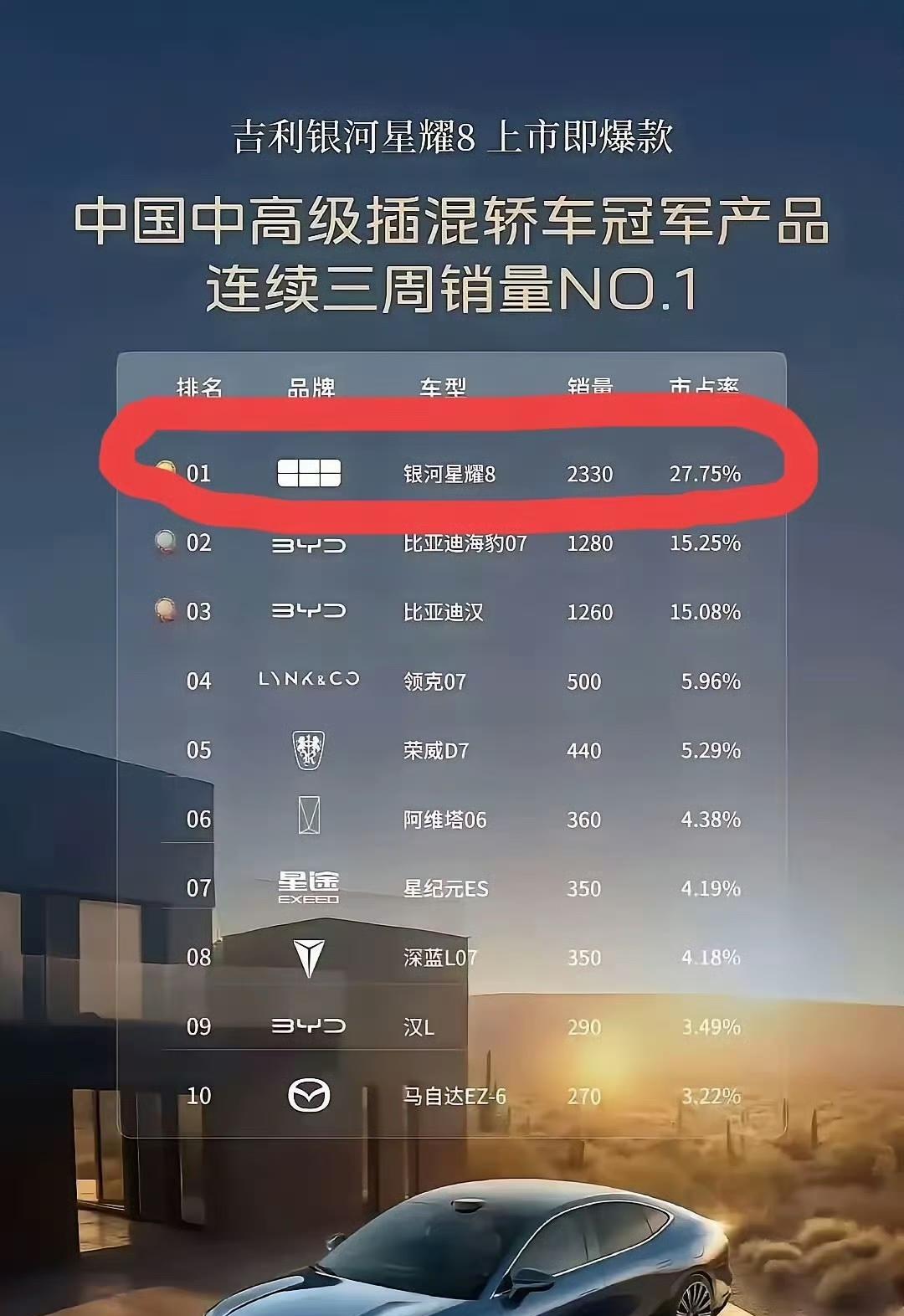 #吉利销量# #比亚迪汉l#