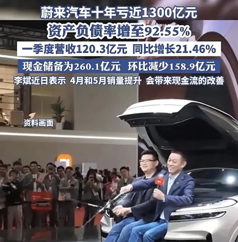 怎么蔚来汽车
亏损这么多？