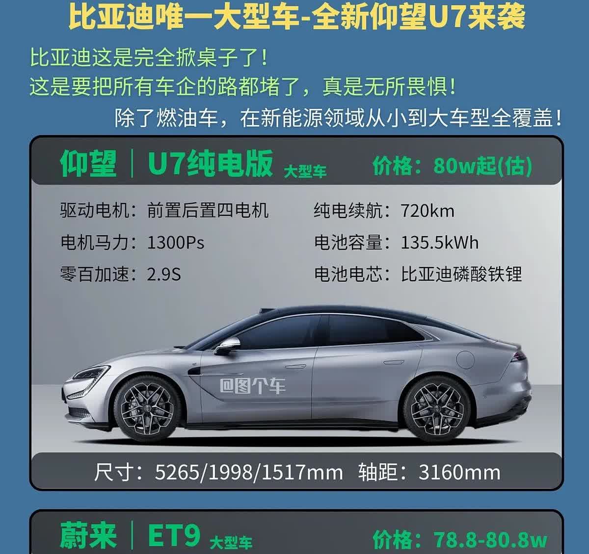 比亚迪的最新动作真是让人瞠目结舌！ 全新仰望U7一出场，就像一颗重磅炸弹把整个车